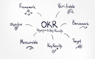Die OKR Methode – Ziele entwickeln, messen und erfolgreich umsetzen